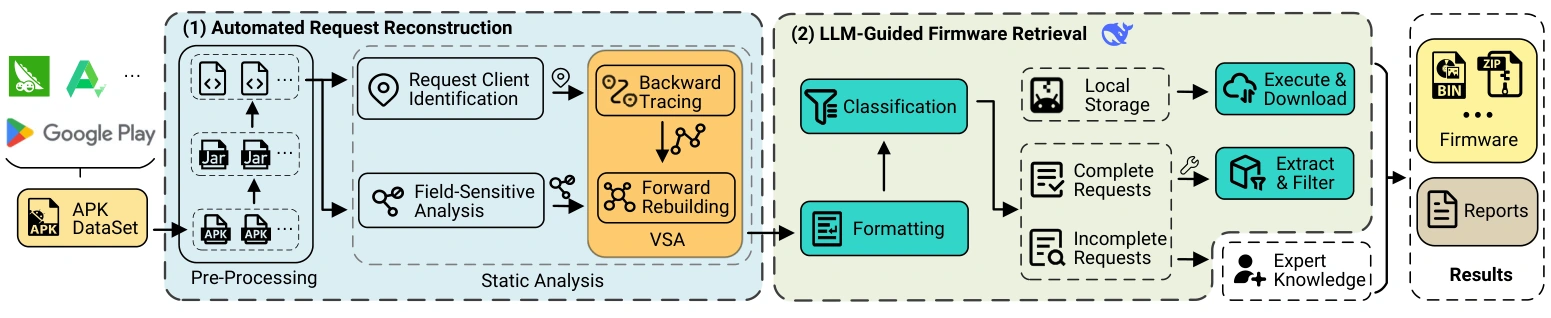 FirmProj framework overview