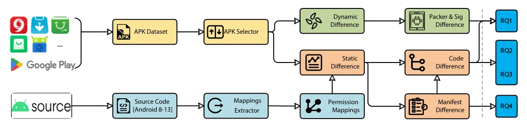 Cross-market measurement workflow