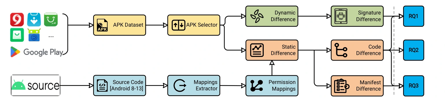 Cross-market measurement workflow