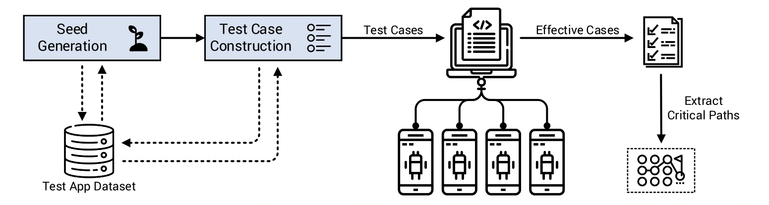 CuPerFuzzer+ framework overview