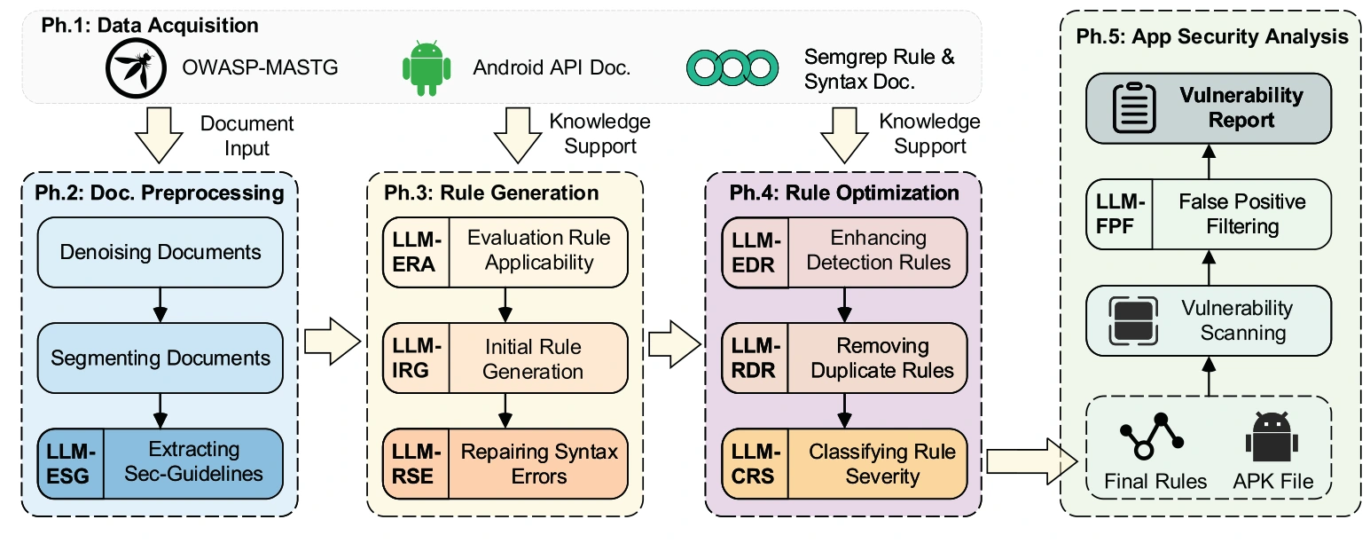RuleDroid overall workflow