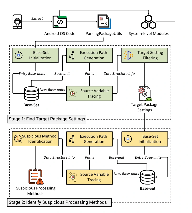 TwinDroid framework overview